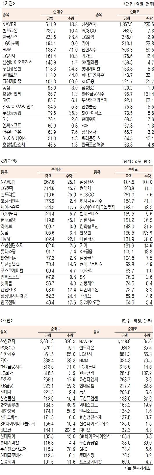 서울경제