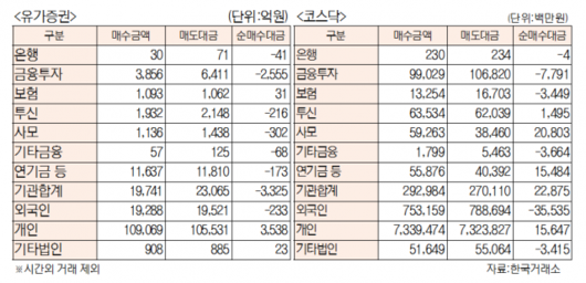 서울경제