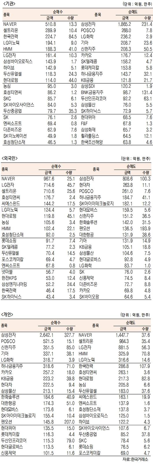 서울경제