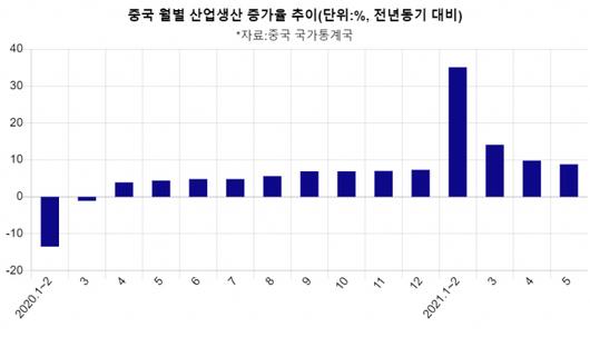 서울경제