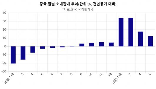 서울경제