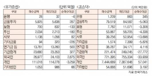 서울경제