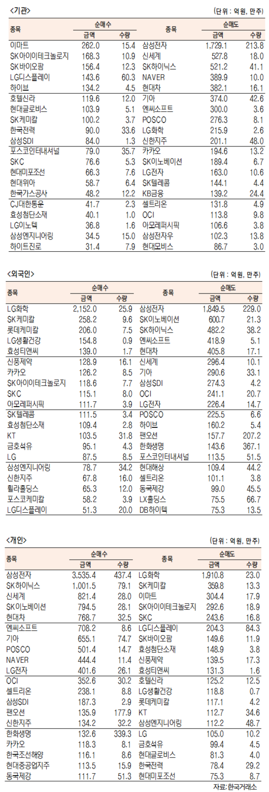 서울경제