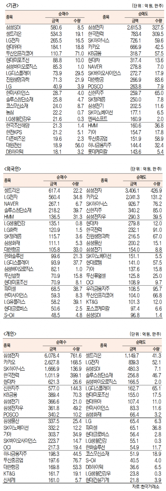 서울경제