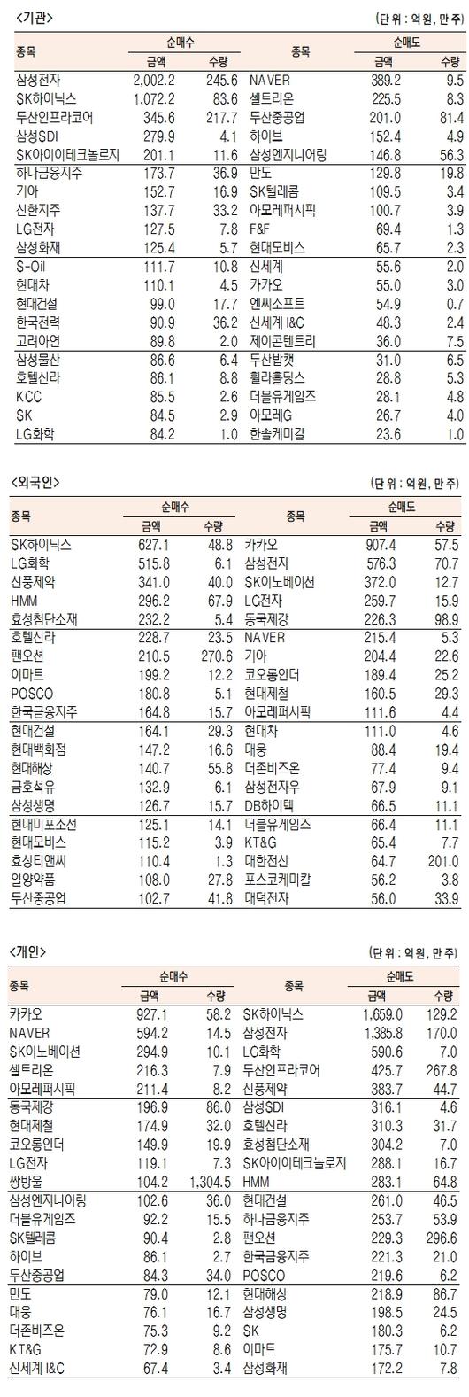 서울경제