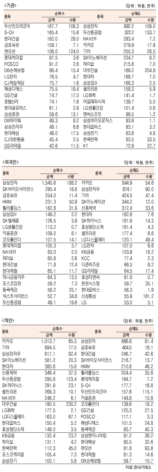 서울경제