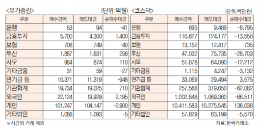 서울경제