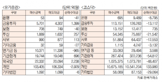 서울경제