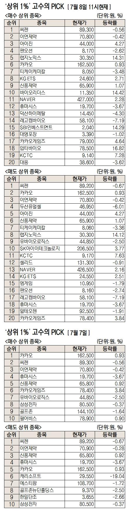 코로나주식]코로나 4차대유행에 주식 상승종목 바뀌었다. : 네이버 블로그