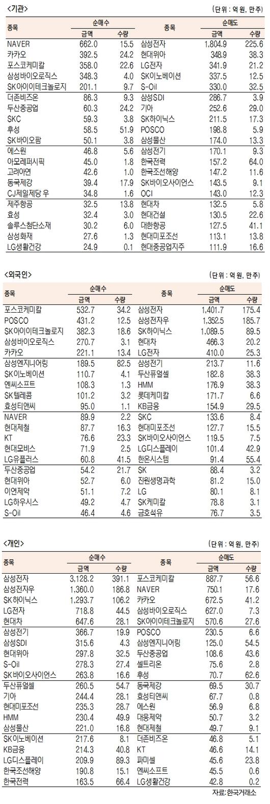 서울경제