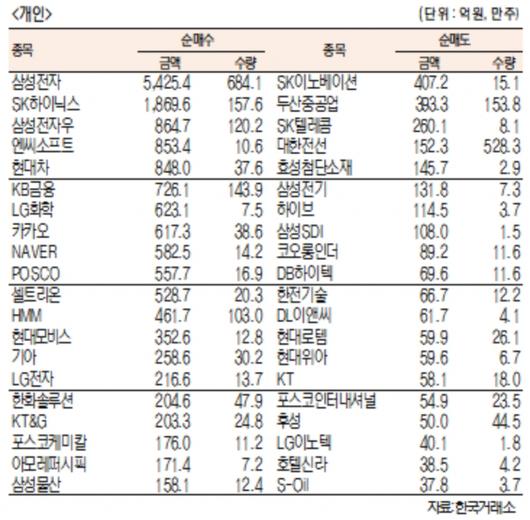 서울경제