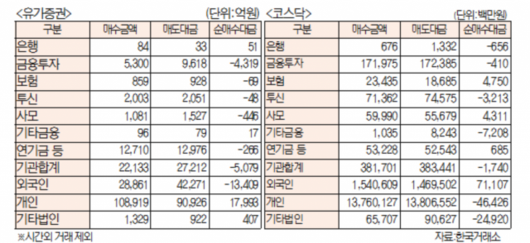 서울경제