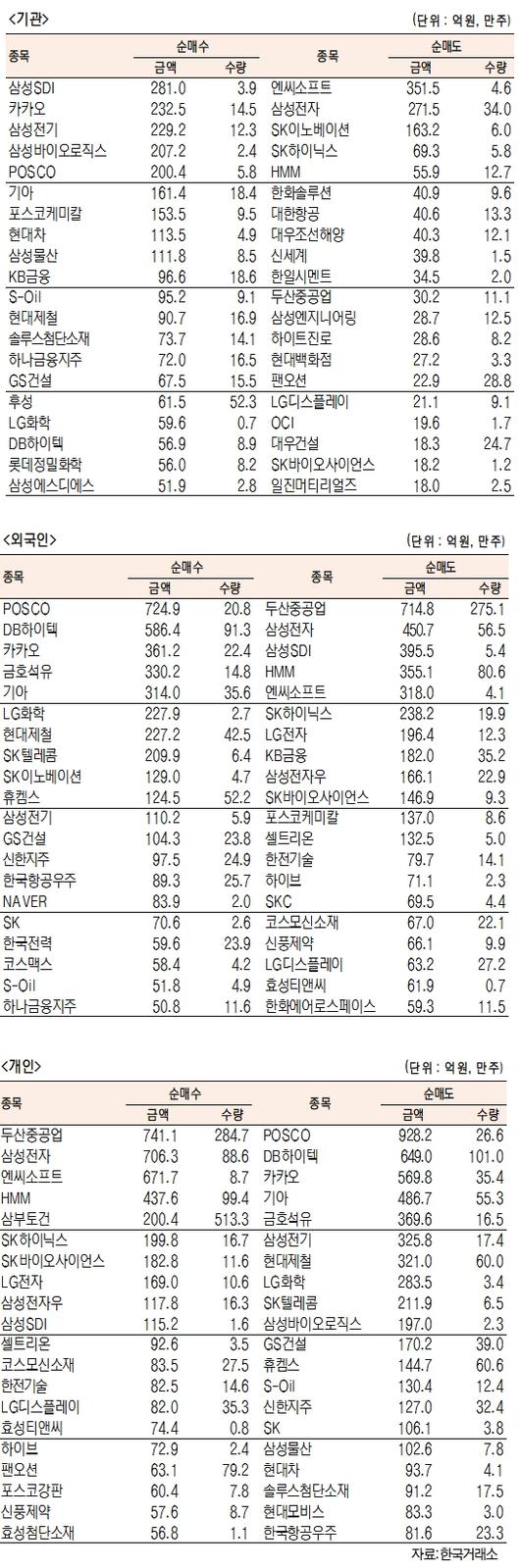 서울경제