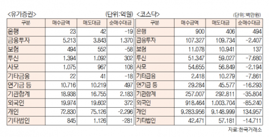 서울경제