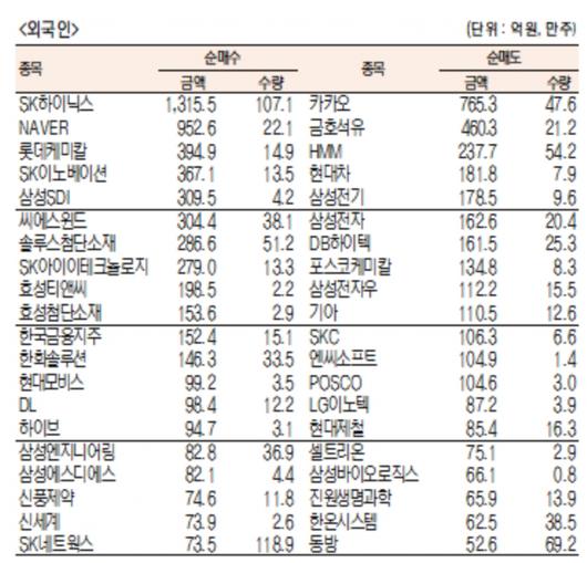 서울경제