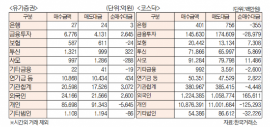 서울경제