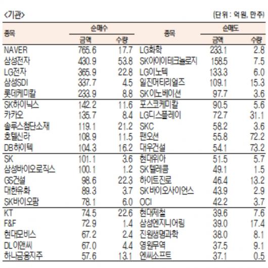 서울경제