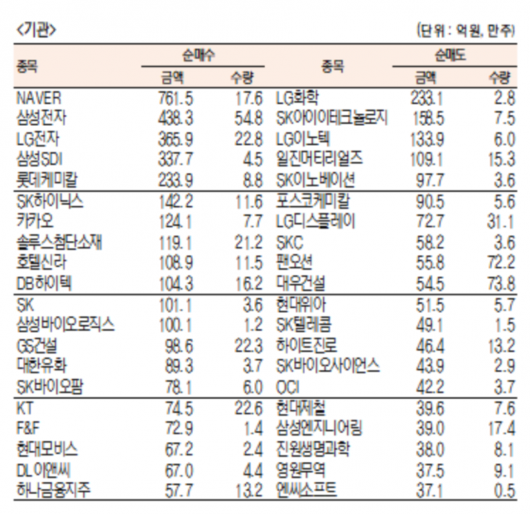 서울경제