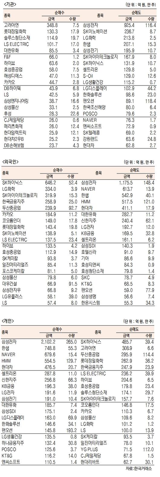 서울경제