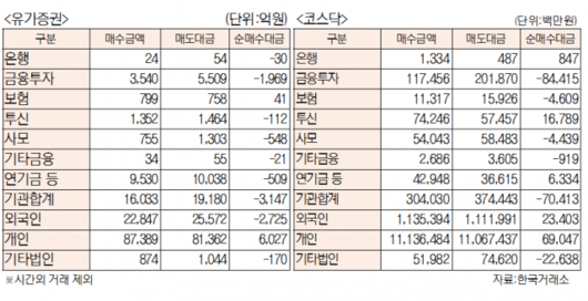 서울경제