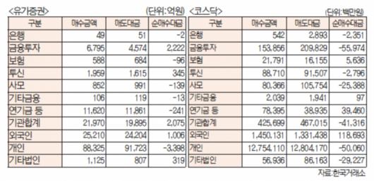 서울경제