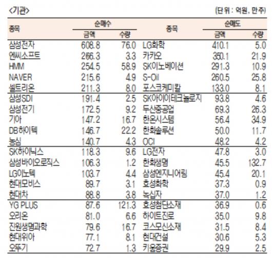 서울경제