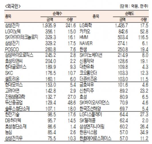 서울경제