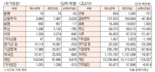 서울경제