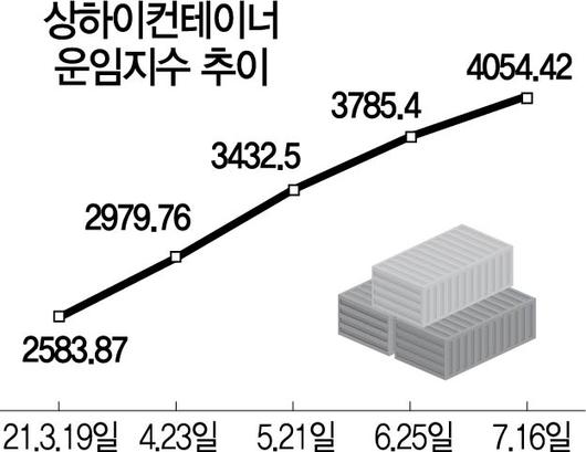 서울경제