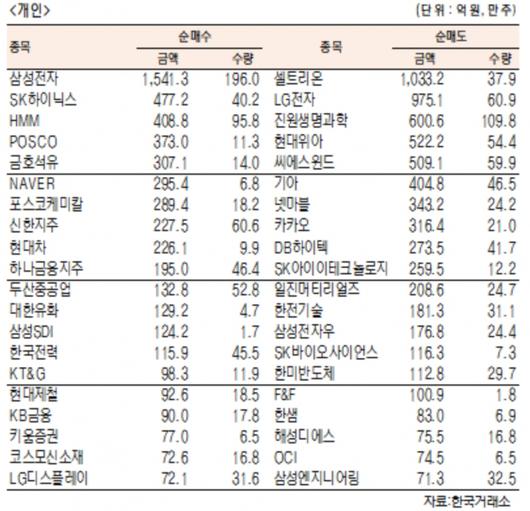 서울경제