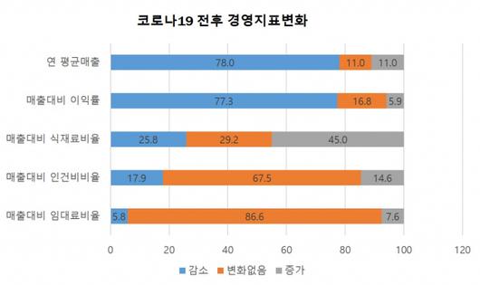 서울경제