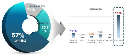 서울경제