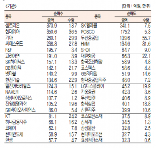 서울경제