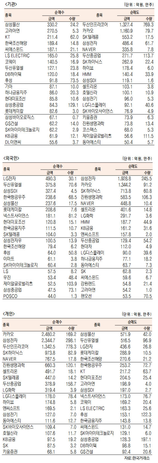 서울경제