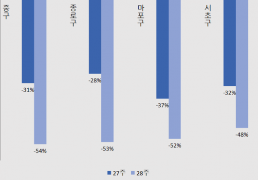 서울경제