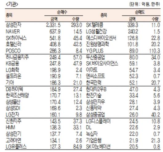 서울경제