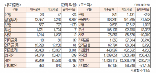 서울경제