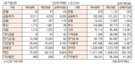 서울경제