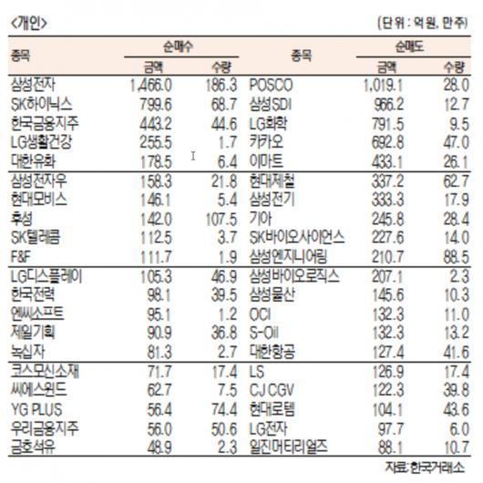 서울경제