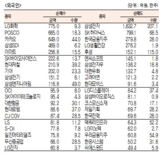 서울경제