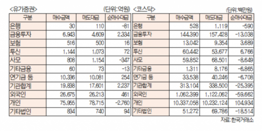 서울경제