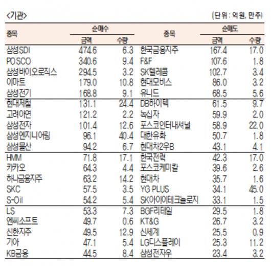 서울경제