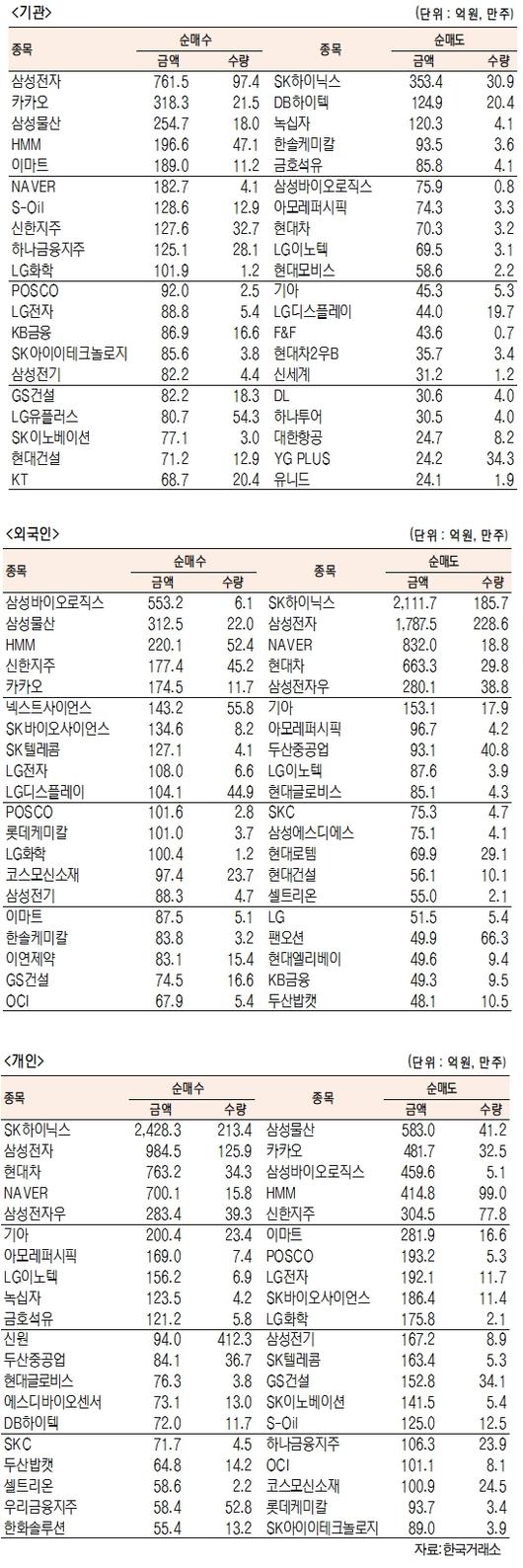 서울경제