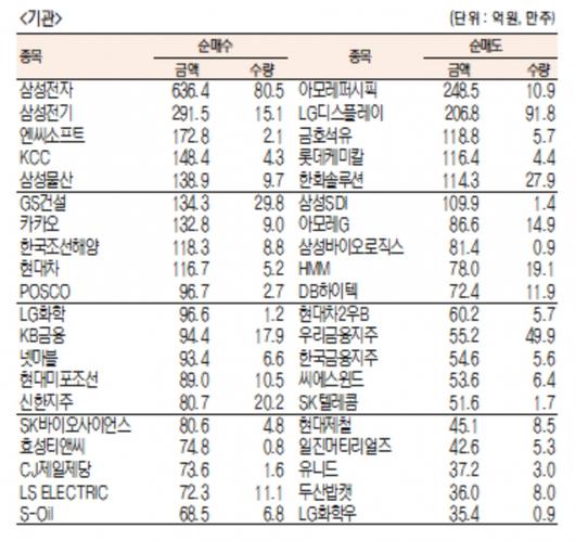 서울경제