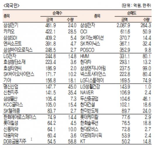 서울경제