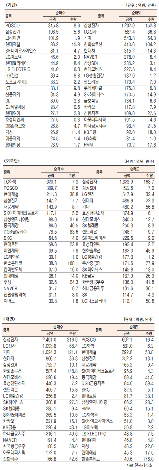 서울경제