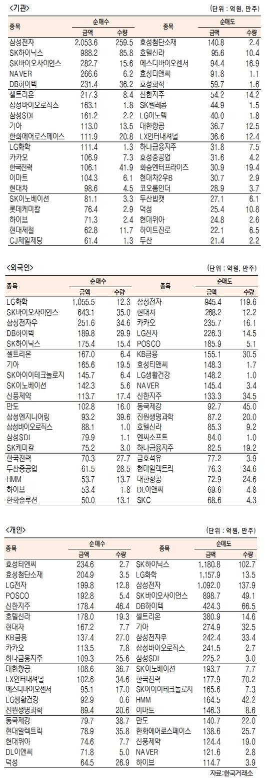 서울경제