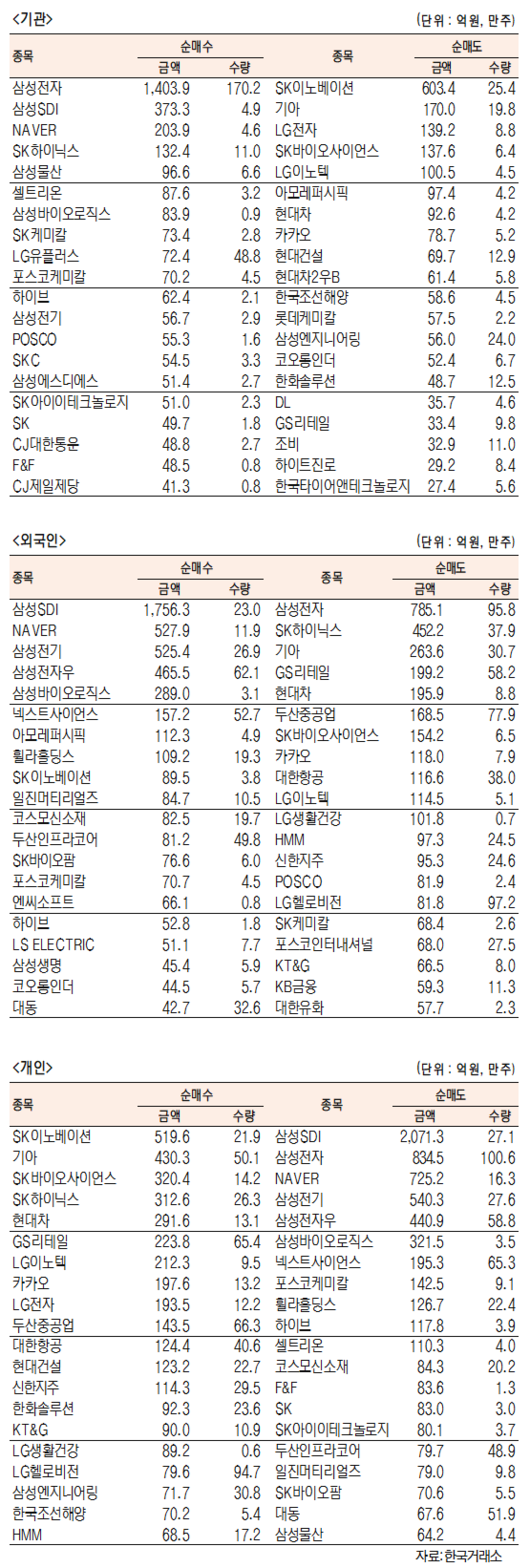 서울경제