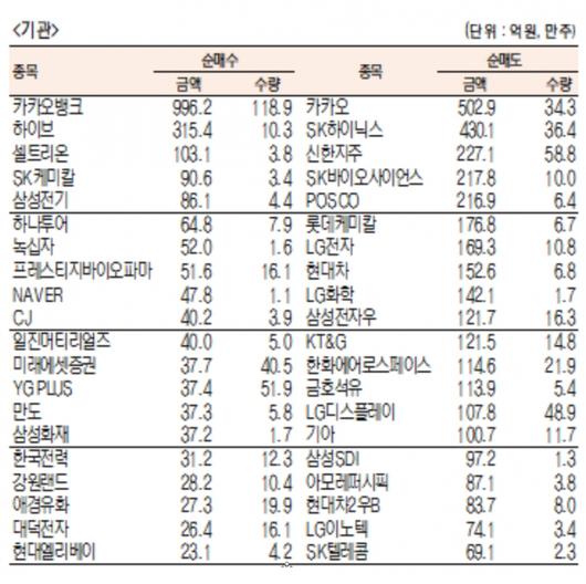 서울경제