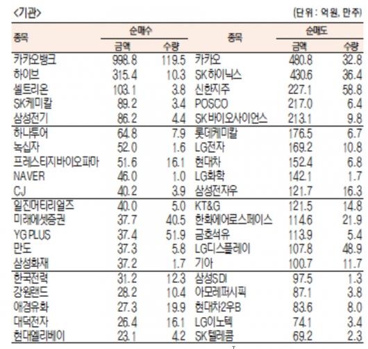 서울경제